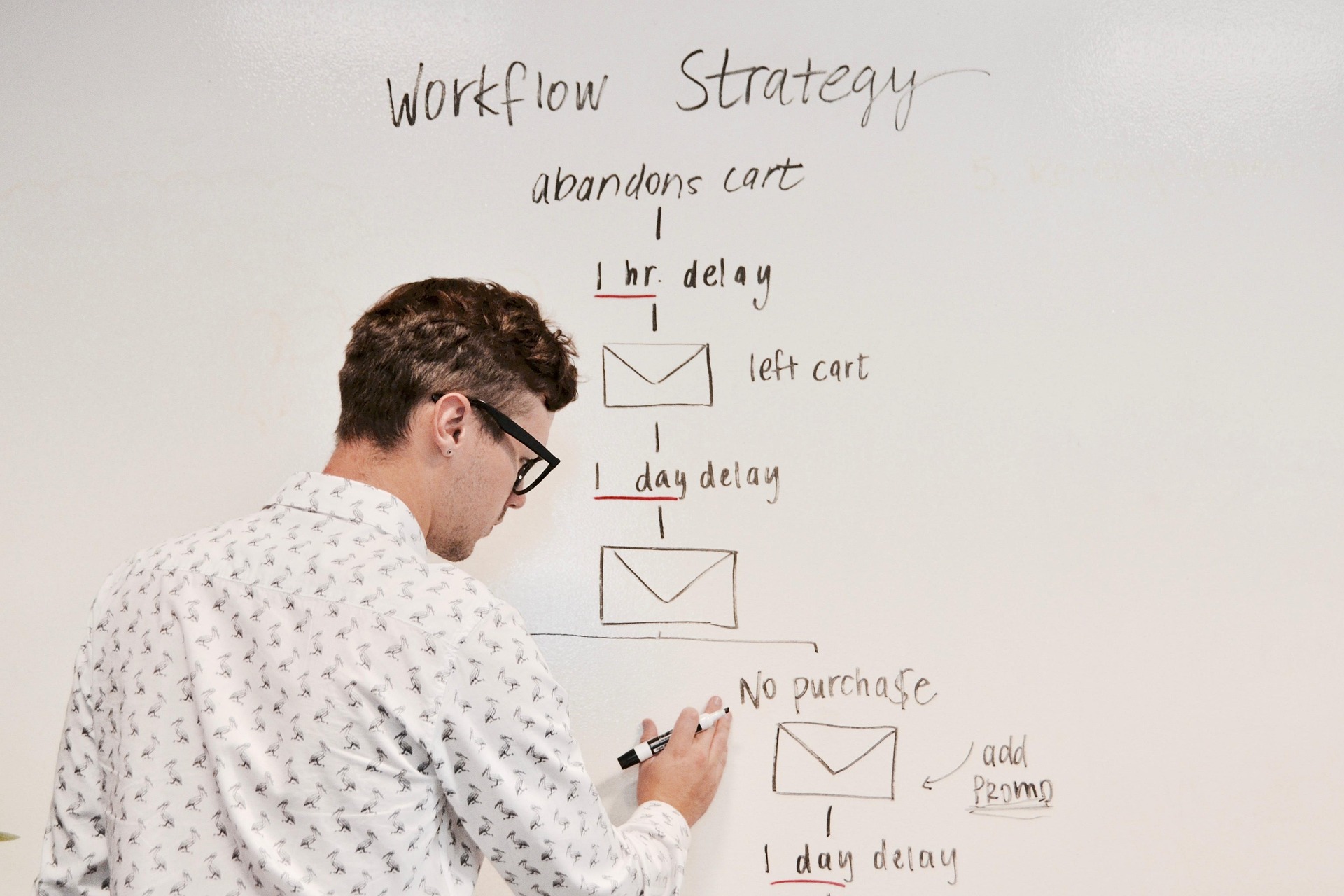Business Automation
