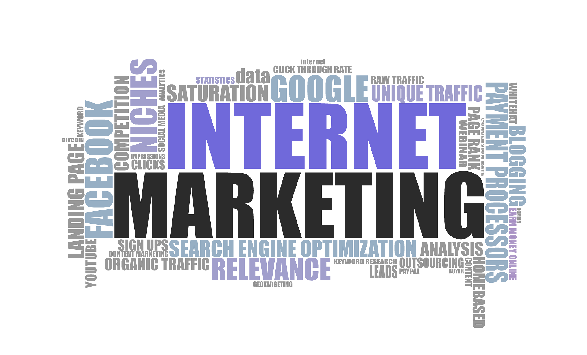 Digital Marketing Mastery